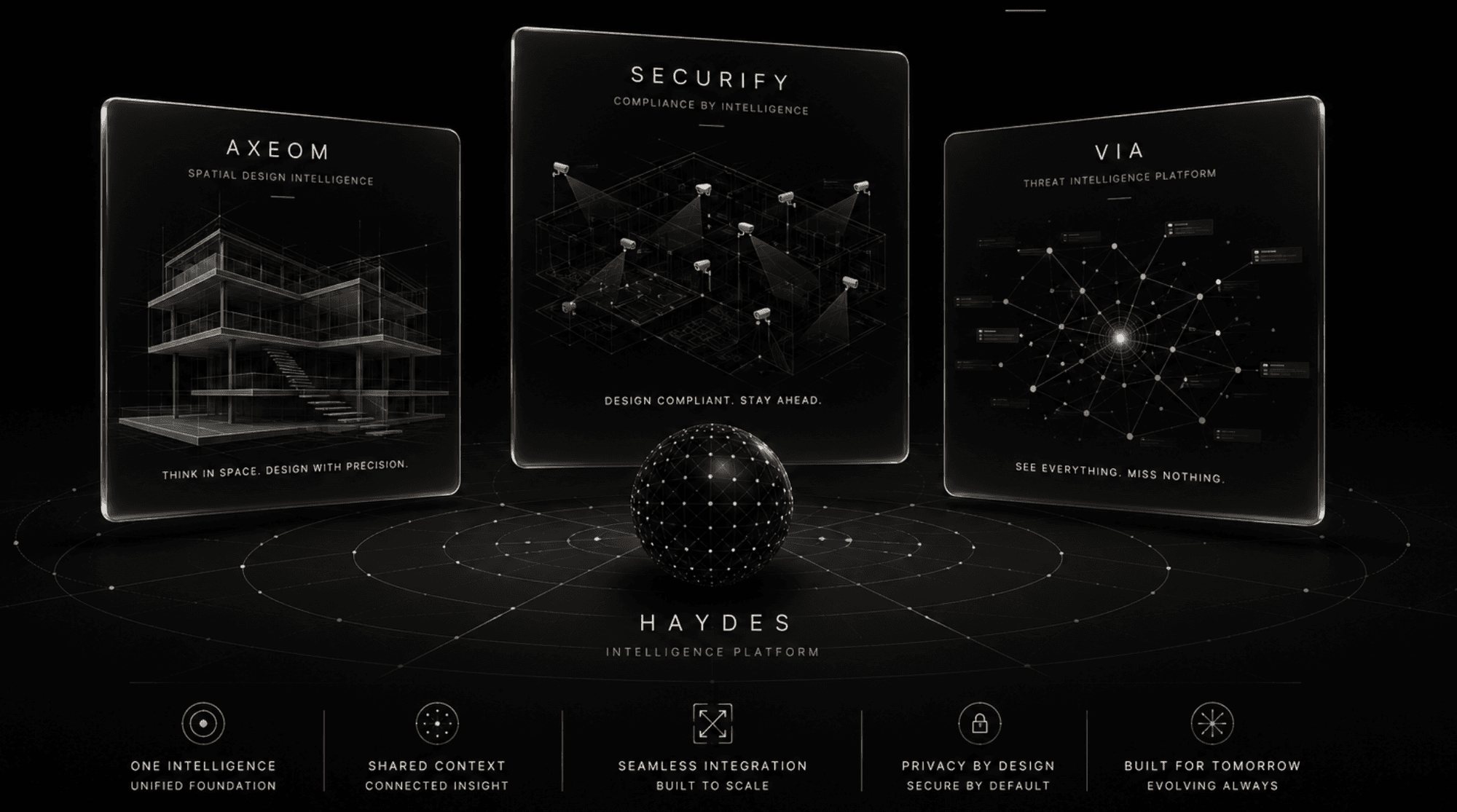 Haydes Intelligence Platform — Axeom, Securify, VIA